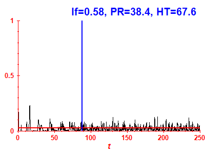 Survival probability
